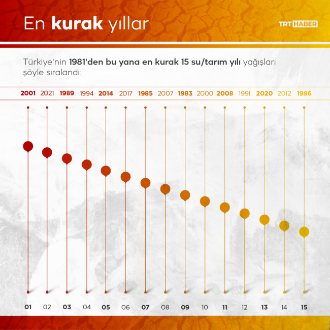 Grafik: M. Furkan Terzi - TRT Haber