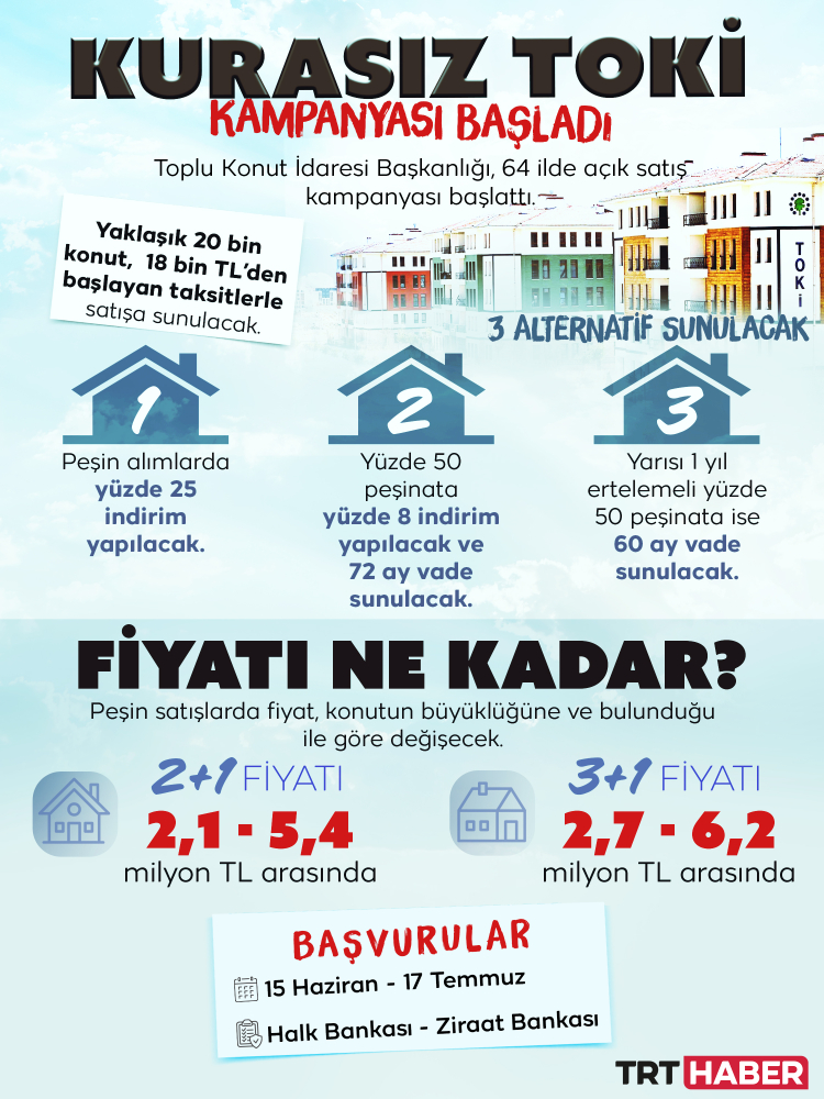 TOKİ'den 64 ilde açık satış kampanyası: İşte örnek daire görüntüleri