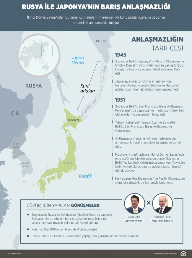 Rusya ile Japonya Kuril Adaları’nda yine anlaşamadı