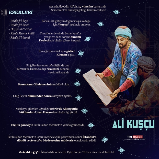 15. yüzyılın astronomi ve matematik alimi: Ali Kuşçu