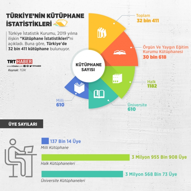 Grafik: Nursel Cobuloğlu