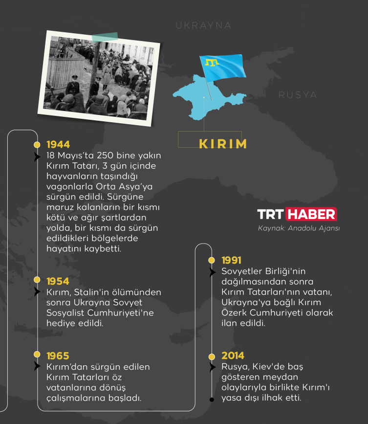 İnsanlık tarihinde kara leke: Kırım Tatar sürgünü