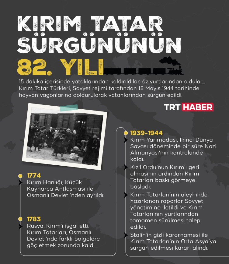 Vatanlarına hasret kaldılar: Kırım Tatar Sürgünü'nün 82. yılı