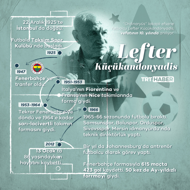 Türkiye Futbol Federasyonu Lefter Küçükandonyadis'i andı