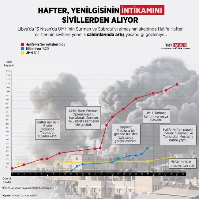 Grafik: Şeyma Özkaynak