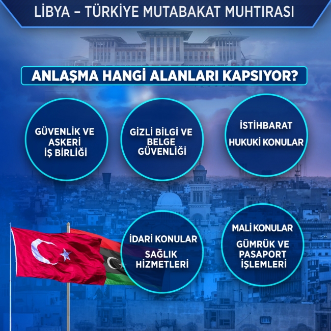 Libya ile askeri iş birliği mutabakatı komisyondan geçti