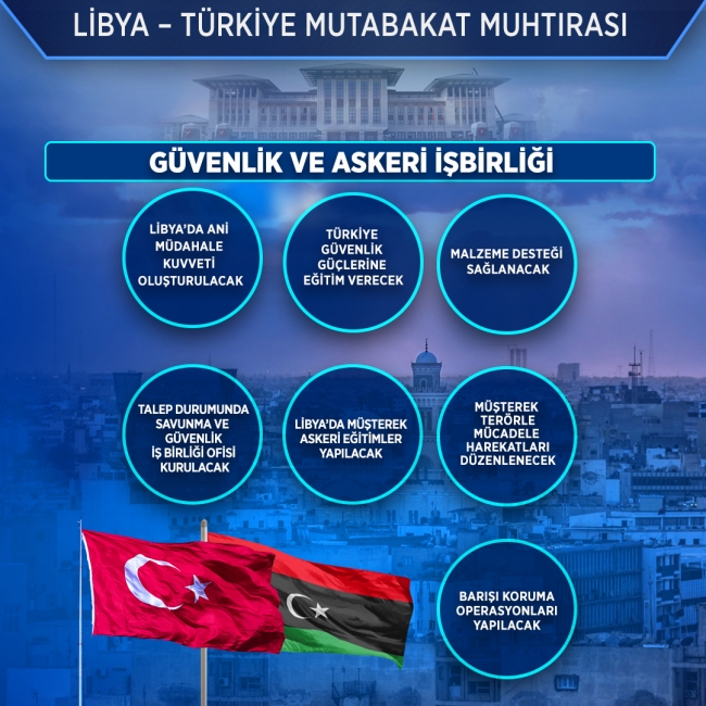 Libya ile askeri iş birliği mutabakatı komisyondan geçti