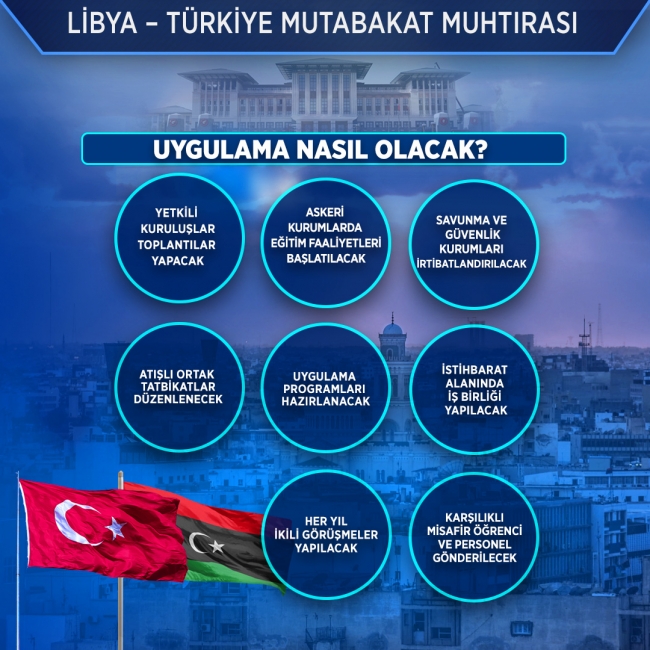 Libya ile askeri iş birliği mutabakatı komisyondan geçti