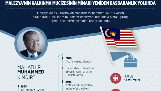 Malezya'nın kalkınma mucizesinin mimarı yeniden başbakanlık yolunda
