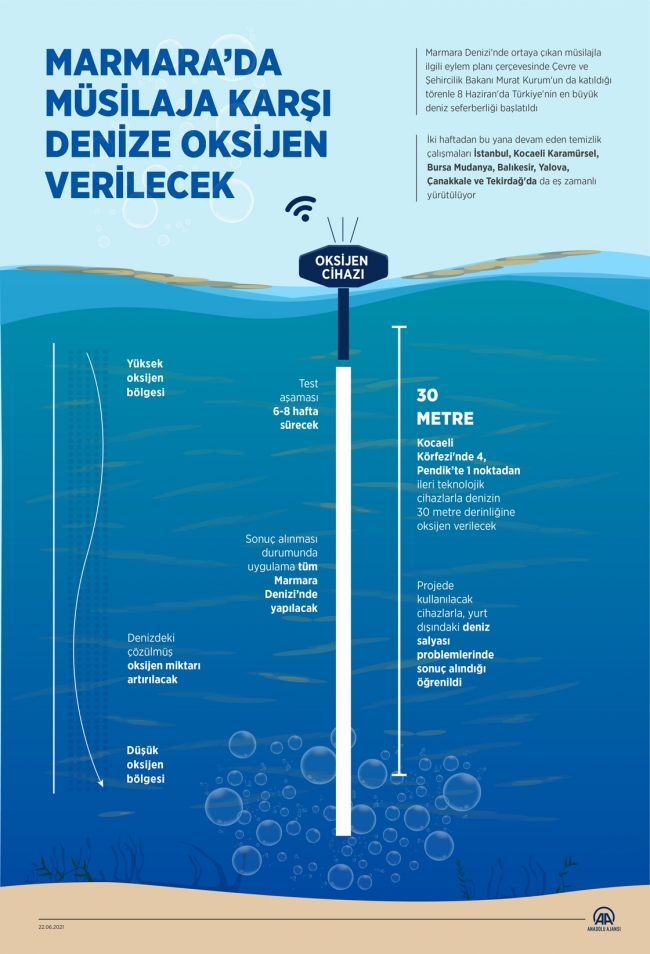 Marmara Denizi müsilajdan temizleniyor