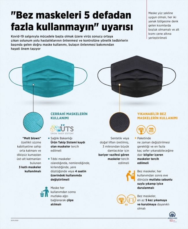 Doğru maske kullanımı COVID-19'la mücadelede hayati önem taşıyor