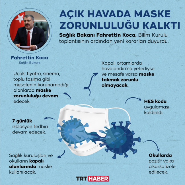 Maske zorunluluğu kalkıyor mu, kalktı mı? Bakan Koca açıkladı….
