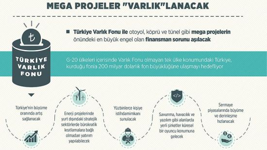 Mega projeler 'Varlık Fonu' sayesinde hız kazanıyor