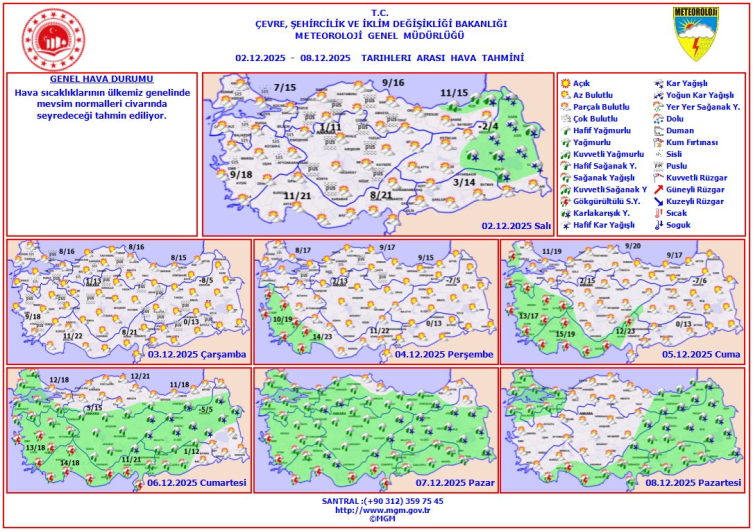 Bugün hava nasıl olacak?