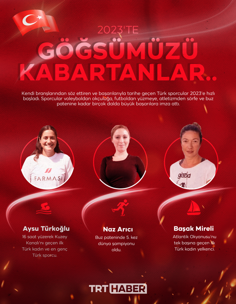 Başarılarıyla 2023'e damga vuran Türk sporcular