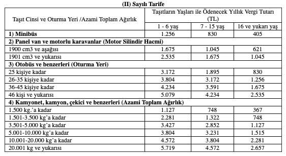 2021 Mtv Tutarlari Belli Oldu 2021 Yili Motorlu Tasitlar Vergisi Tutarlari Ne Kadar Son Dakika Haberleri