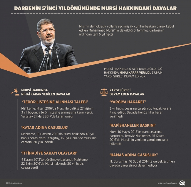 Mısır'daki askeri darbenin üzerinden 5 yıl geçti