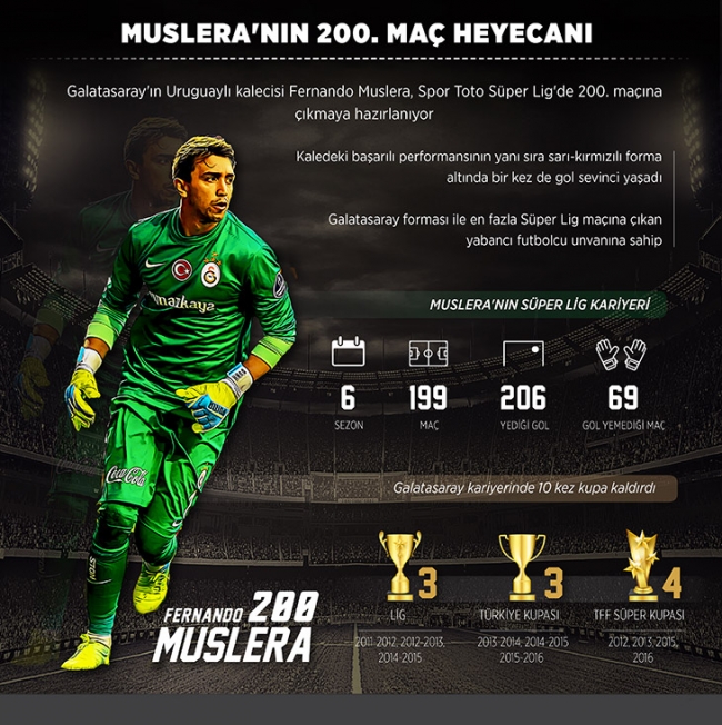 Muslera 200. maçına çıkacak