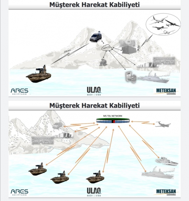 Türk Silahlı Kuvvetleri’nin ağ merkezli harekat kabiliyetine ULAQ’ın ciddi faydalar sağlaması bekleniyor.