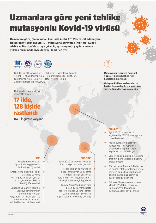Uzmanlar uyarıyor: Yeni tehlike mutasyonlu COVID-19