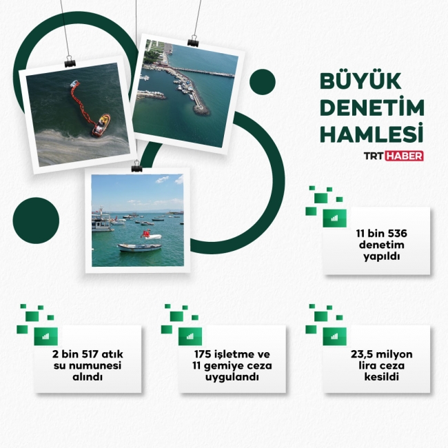 Grafik: TRT Haber / Şeyma Özkaynak