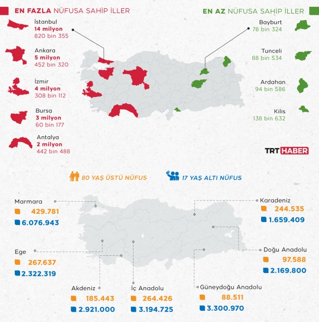 turkiye nin nufus haritasi cikarildi son dakika haberleri