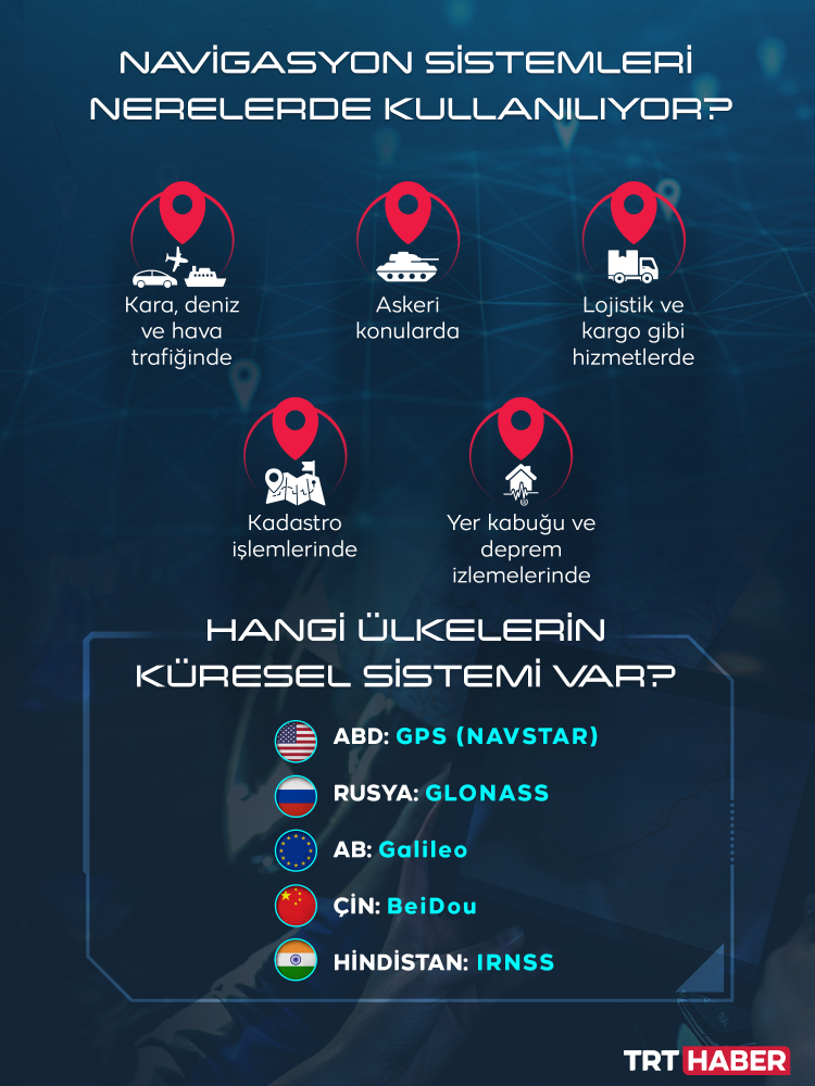 Türkiye, yerli navigasyon sistemini kuruyor