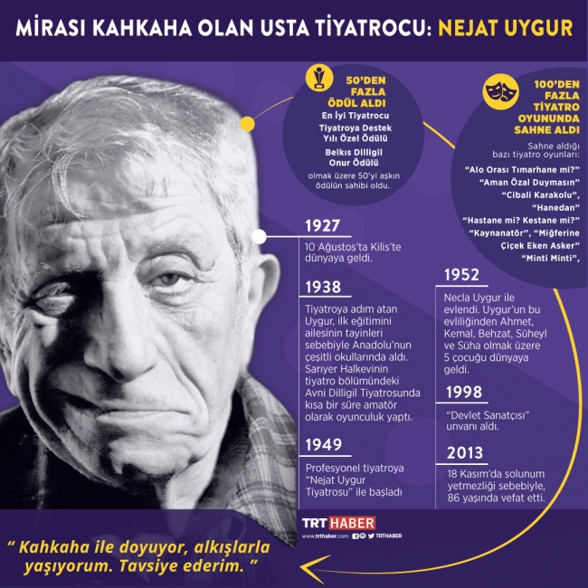 Usta tiyatrocu Nejat Uygur vefatının 5. yılında anılıyor