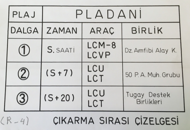 Kıbrıs'a ayak basan ilk askerlerden biri Emekli Albay İbrahim Neşet İkiz'di