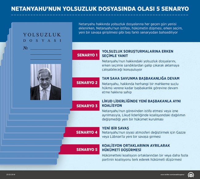 'Netanyahu siyasi atmosferi değiştirmek için yeni bir savaşa girebilir'