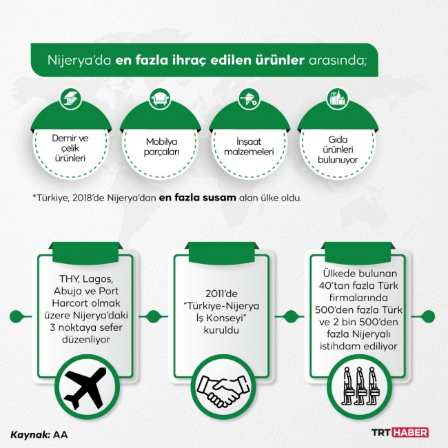 Grafik: TRT Haber/Şeyma Özkaynak