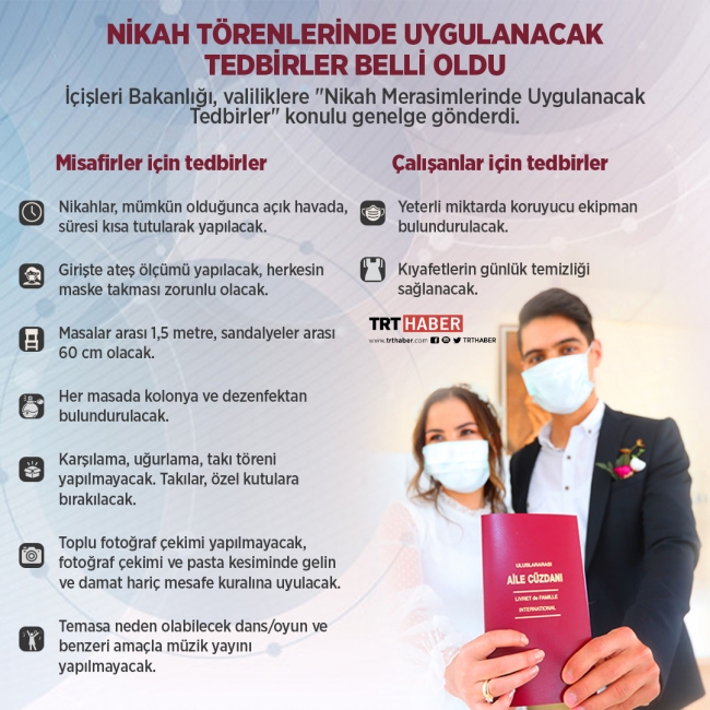 Grafik: Şeyma Özkaynak