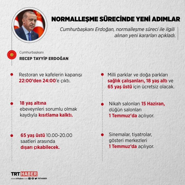 Türkiye'nin salgınla mücadelesinde son 24 saat