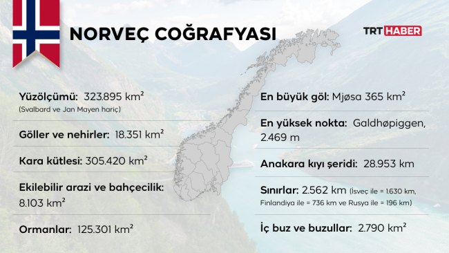 Kaynak: https://www.norden.org/
