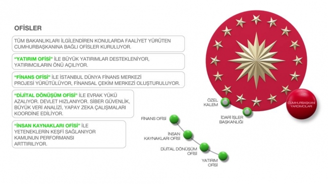 Seçim tamam, bundan sonra ne olacak?