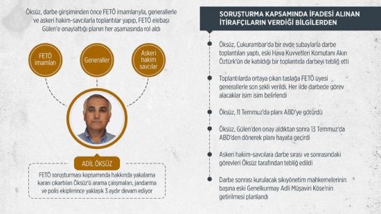 FETÖ'nün "sır kutusu" darbe girişimini böyle yönetti
