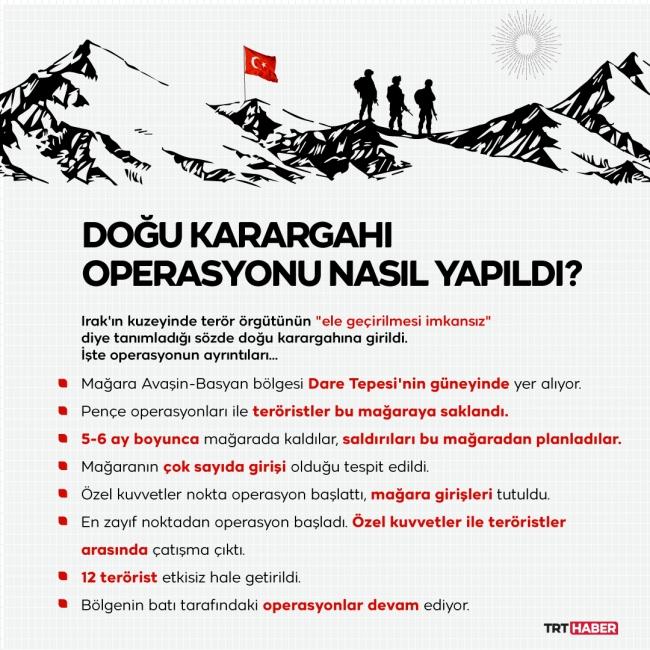Grafik: TRT Haber / Şeyma Özkaynak