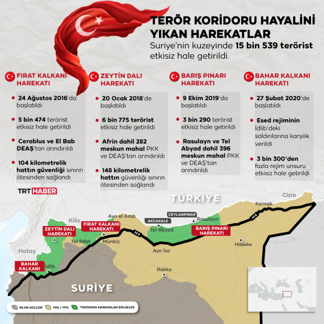 Cumhurbaşkanı Erdoğan'dan yeni harekat sinyali