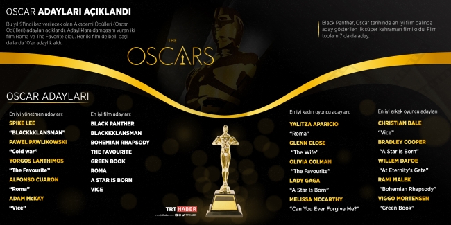 "2019 Oscar Ödülleri" töreni bu yıl sunucusuz yapılacak