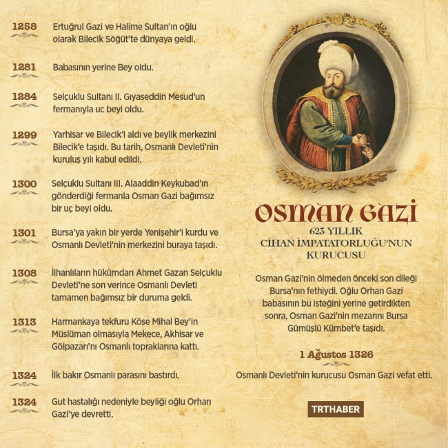 623 yıllık imparatorluğun kurucusu: Osman Gazi