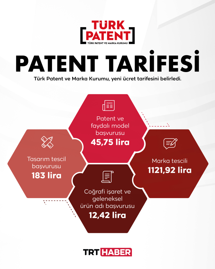 Patent başvuru ücretleri belli oldu