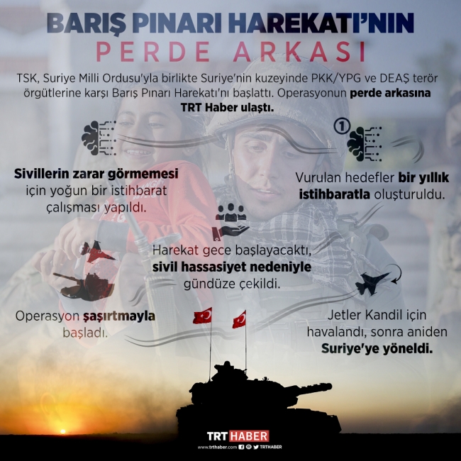 Barış Pınarı Harekatı'nın perde arkasına TRT Haber ulaştı