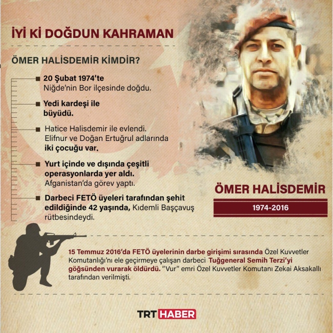 Grafik: TRT Haber / Şeyma Özkaynak