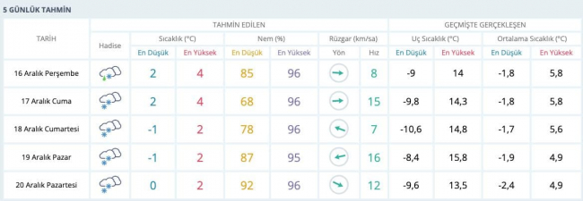 Ankara'da kar yağışı etkili oldu