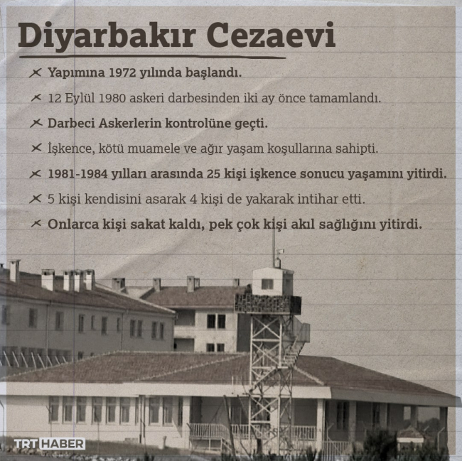 Darbenin korku evi: Diyarbakır Askeri Cezaevi