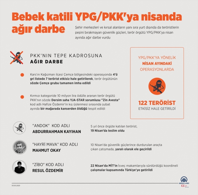 PKK/YPG'ye nisan darbesi: 122 terörist etkisiz hale getirildi