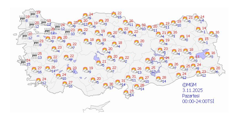 Yeni haftada hava nasıl olacak?