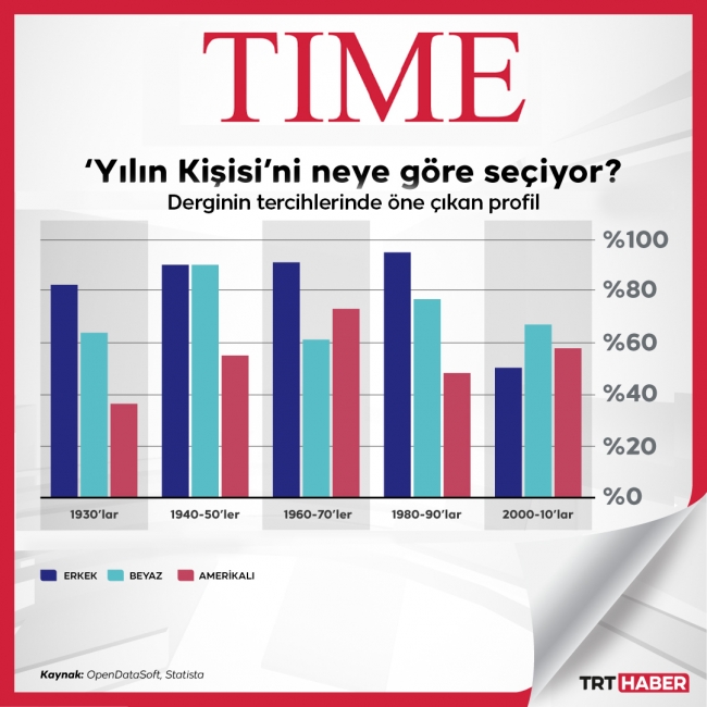 Grafik: TRT Haber / Hafize Yurt