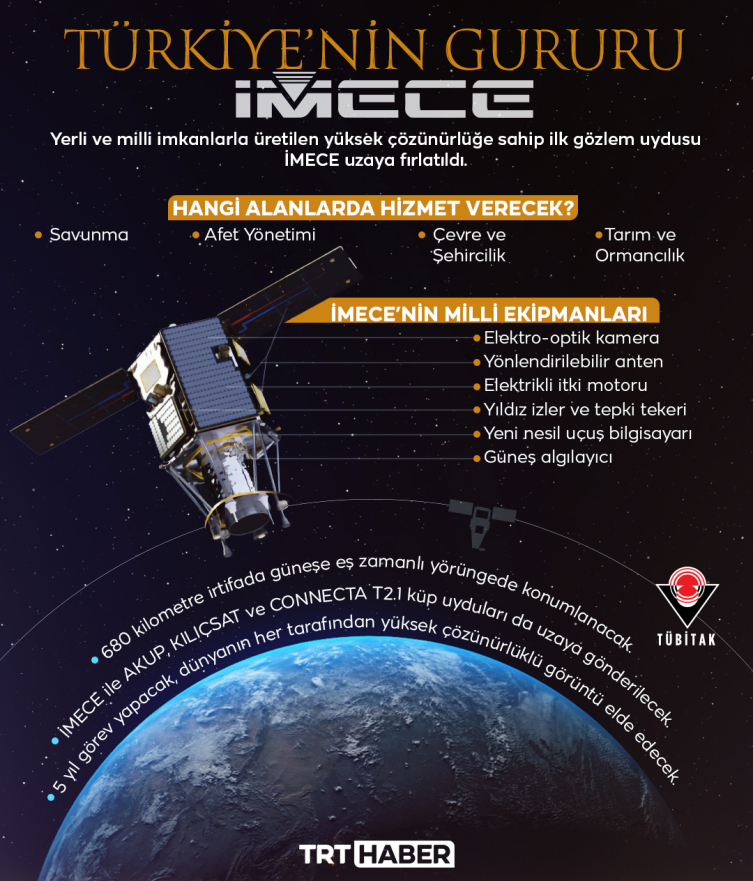 İMECE uydusu uzaya fırlatıldı