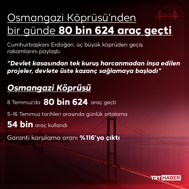Cumhurbaşkanı Erdoğan: Öğrenim kredisi borçlarına faiz ve enflasyon farkı uygulanmayacak